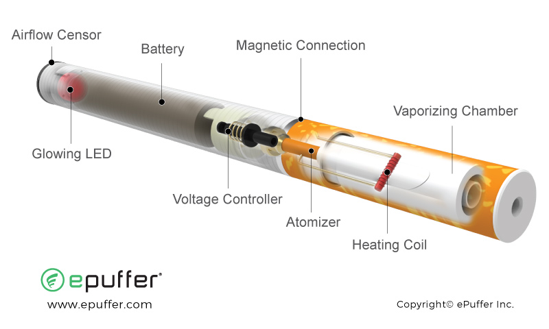 epuffer snaps electronic cigarette design structure